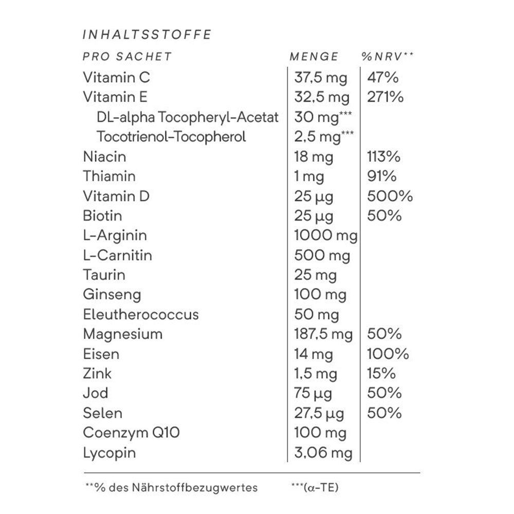 Nährwerttabelle von OLEOvital® ENERGIEkomplex19. Zeigt Inhaltsstoffe pro Sachet und %NRV.