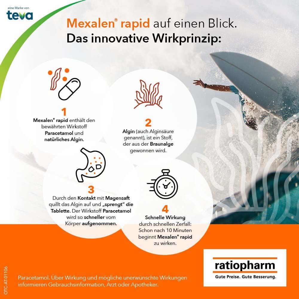 Infografik zu Mexalen® rapid. Vier Schritte zur schnellen Wirkung, mit Illustrationen und Text.