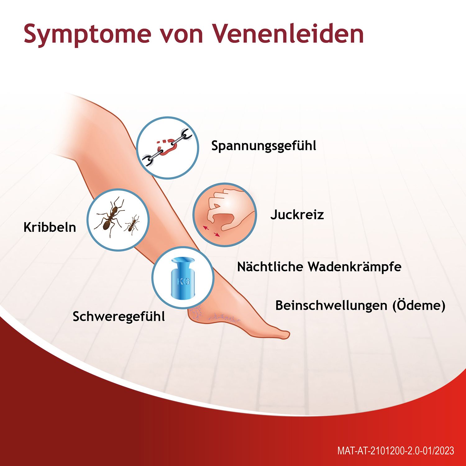 Bein mit Illustrationen von Symptomen: Kribbeln, Schweregefühl, Spannung, Juckreiz, nächtliche Krämpfe, Schwellungen.