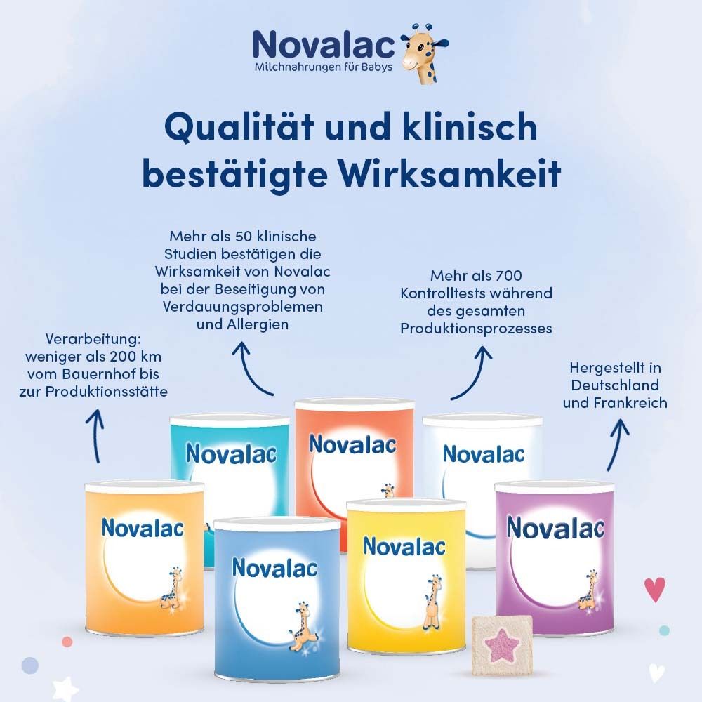 Novalac 1 Anfangsmilch von Geburt an