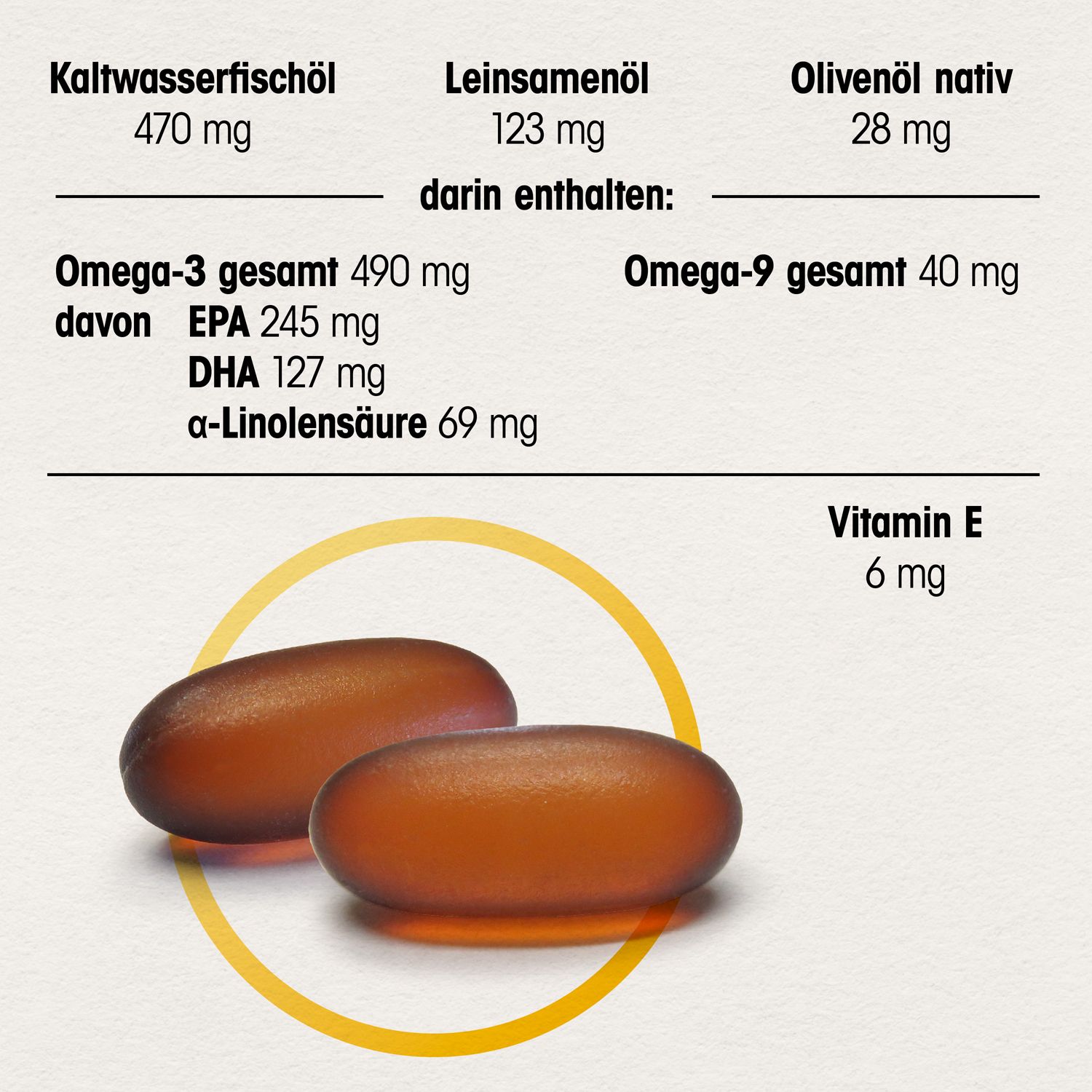 Zwei braune Kapseln in einem gelben Kreis. Text mit Nährwertangaben: Fischöl, Leinöl, Olivenöl, Omega-3, Omega-9, Vitamin E.