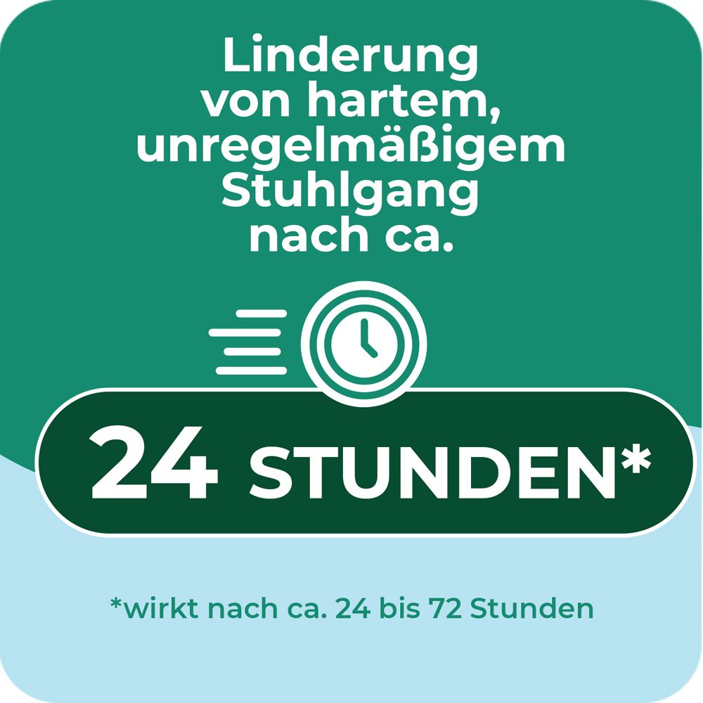 Text: Linderung von hartem, unregelmäßigem Stuhlgang nach ca. 24 Stunden. Uhr-Symbol.