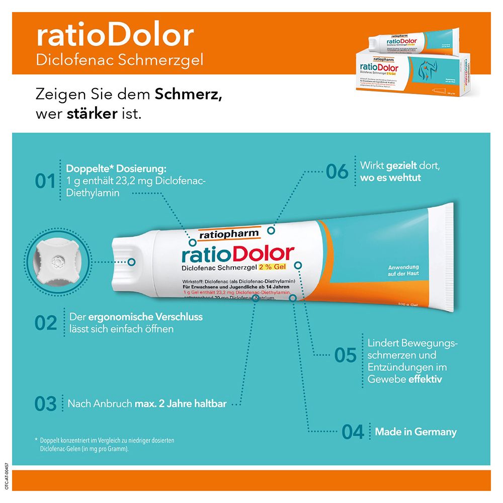 Tuben von ratioDolor 2% Gel mit Produktname und Logo. Illustrationen und Text: 'Der ergonomische Verschluss', 'Made in Germany'.