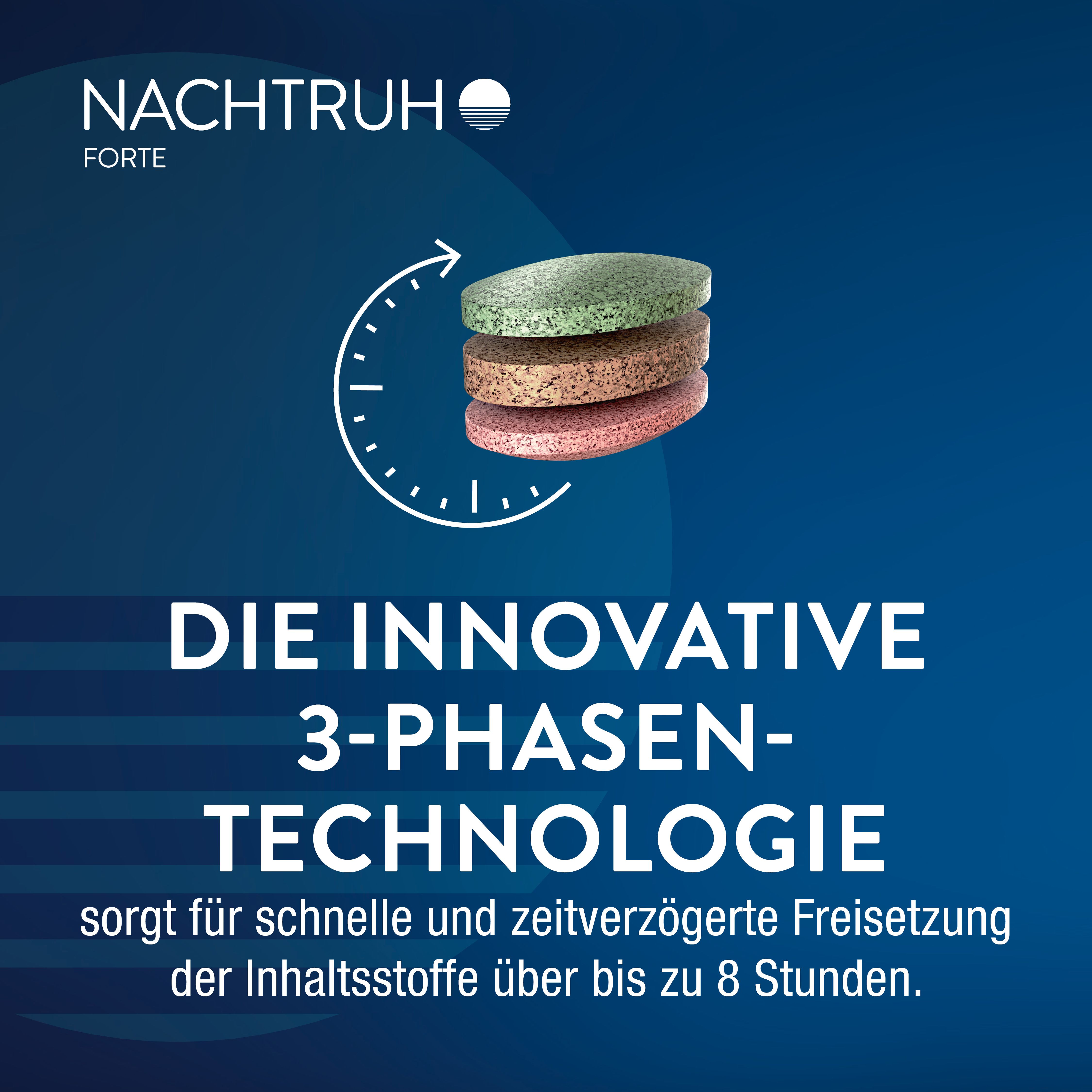 Tabletten in 3 Farben. Text: "Die innovative 3-Phasen-Technologie". NACHTRUH FORTE Logo.