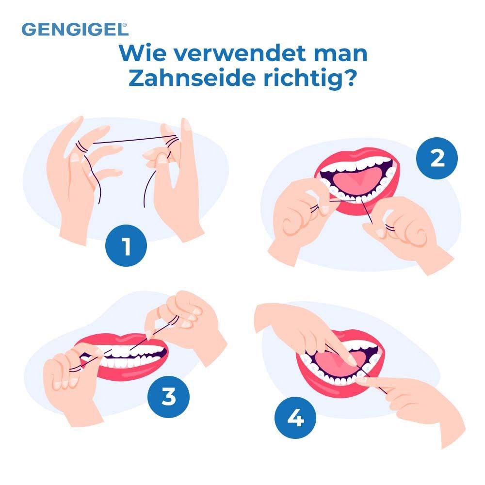 Illustration zur Verwendung von Zahnseide. Vier Schritte. Text: Wie verwendet man Zahnseide richtig?