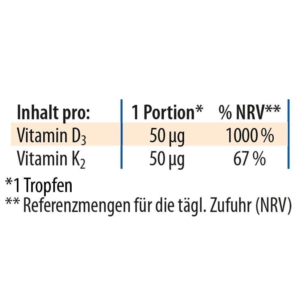 Nährwerttabelle: Vitamin D3 und K2. 1 Portion: 50 µg Vitamin D3 und 50 µg Vitamin K2.