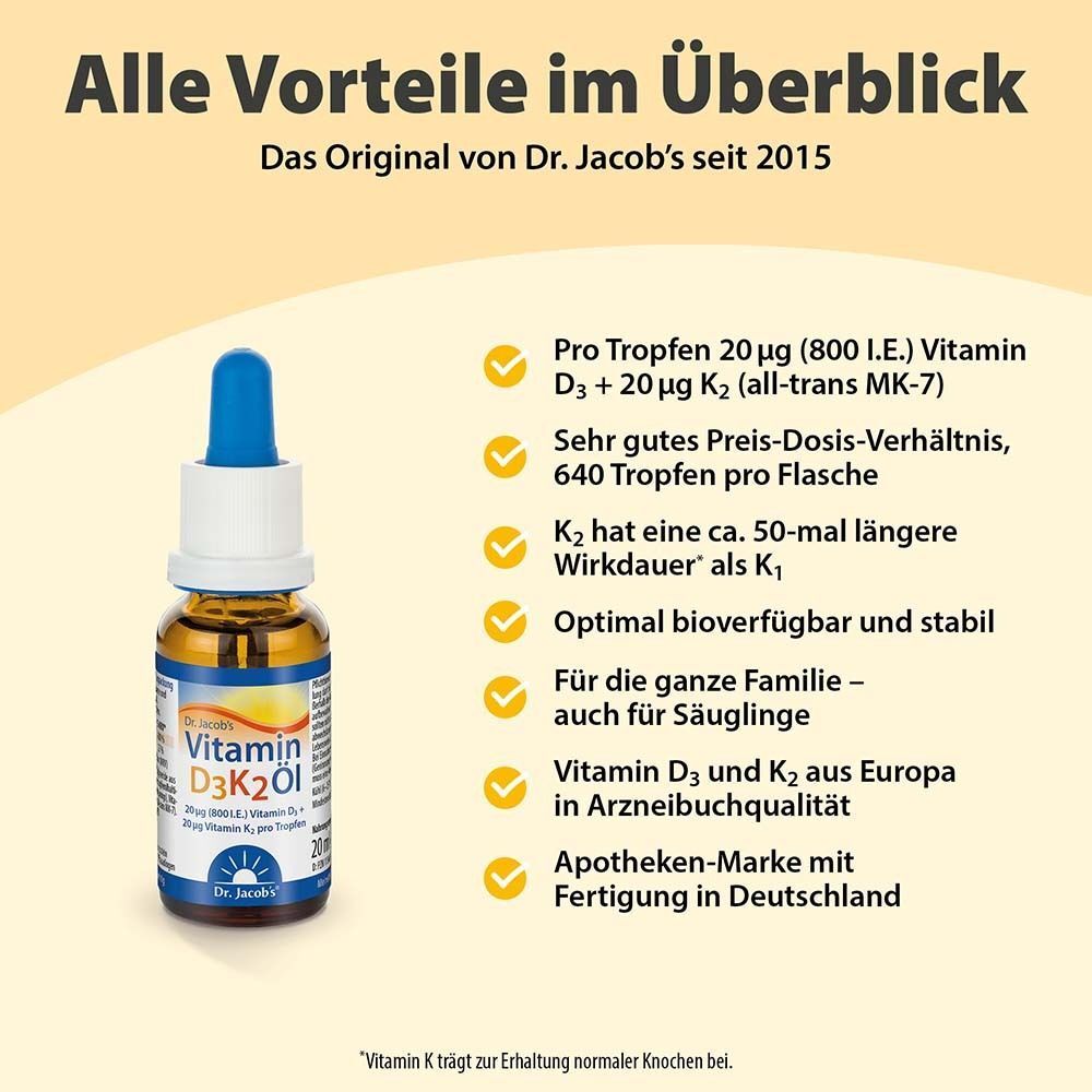 Produktflasche mit Text: Vitamin D3K2 Öl. Text: 20 µg Vitamin D3 + 20 µg K2. Aufzählung Vorteile: Dosierung, Preis, Wirkung.