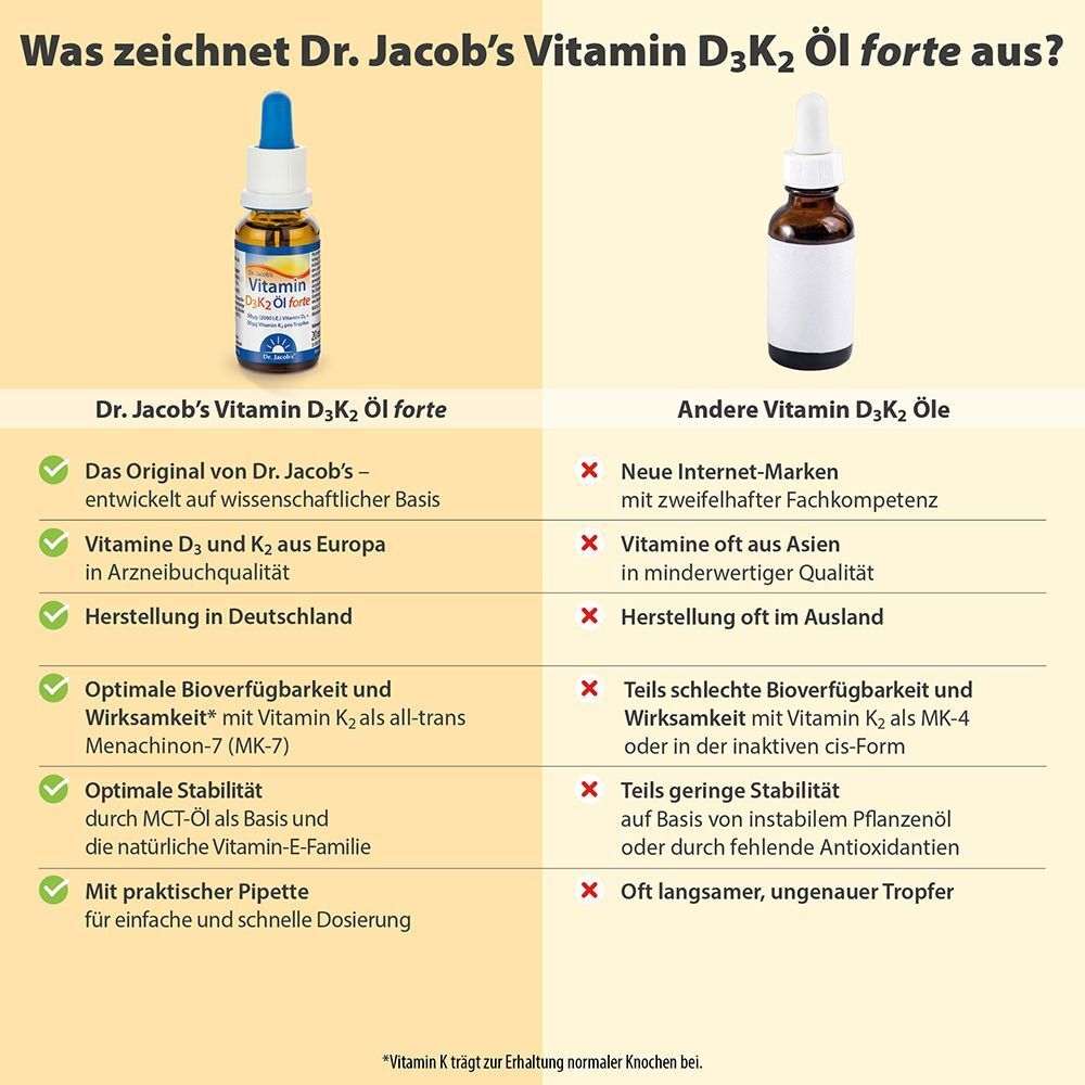 Vergleich von Dr. Jacob's Vitamin D3K2 Öl forte mit anderen Ölen. Auflistung von Vorteilen und Nachteilen.