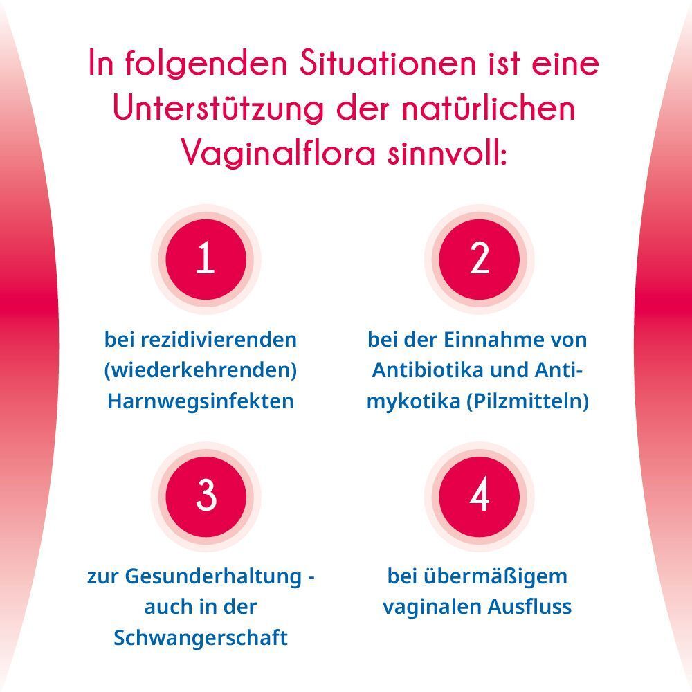 Kreisförmige Infografik mit vier Punkten. Unterstützung der Vaginalflora bei Harnwegsinfekten, Antibiotika, Schwangerschaft, Ausfluss.
