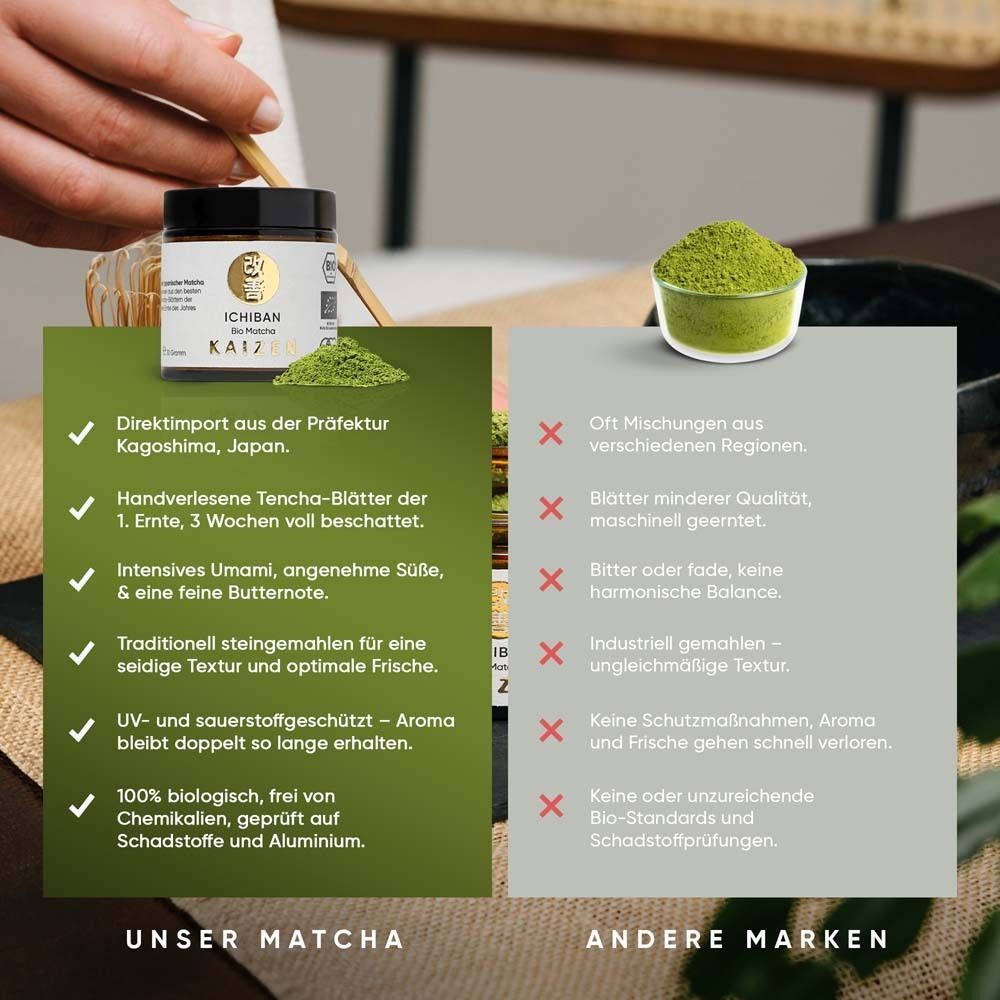 Vergleich: KAIZEN® ICHIBAN Bio-Matcha Tee vs. andere Marken. Text: Direktimport, handverlesene Blätter, traditionell steinvermahlen, UV-Schutz.