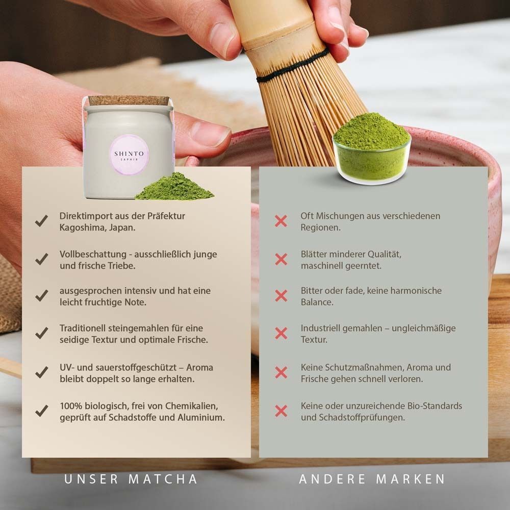 Vergleich: Dose mit "SHINTO Saphir" und Matcha-Pulver vs. andere Marken. Text.
