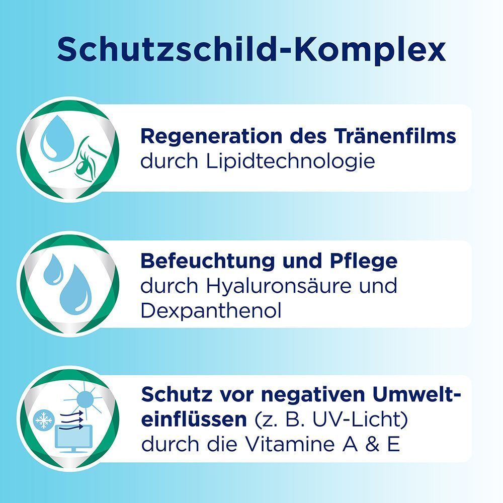 Grafik: Schutzschild-Komplex für Augen mit Lipidtechnologie, Hyaluronsäure und Dexpanthenol.