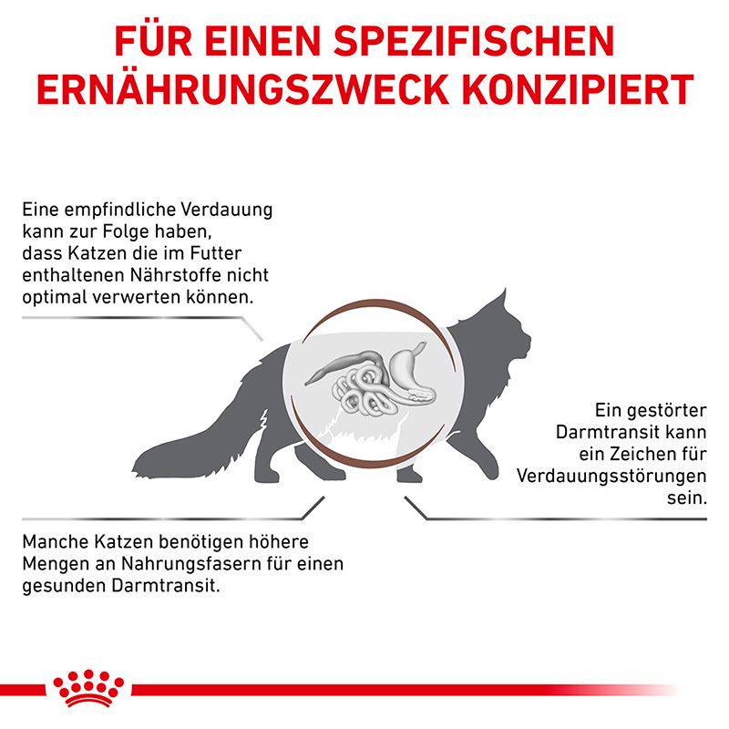 ROYAL CANIN® GASTROINTESTINAL FIBRE RESPONSE Trockennahrung für Katzen