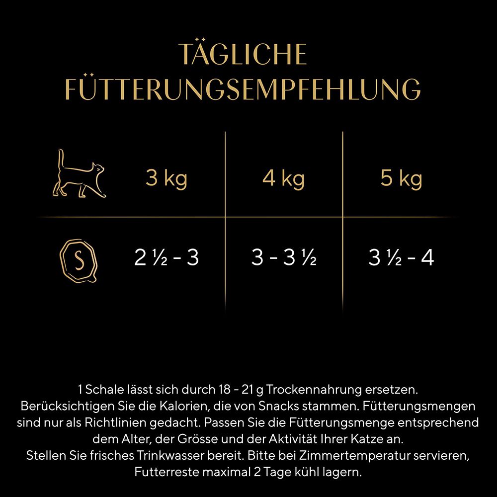 Fütterungsempfehlung für Katzen nach Gewicht und Alter.
