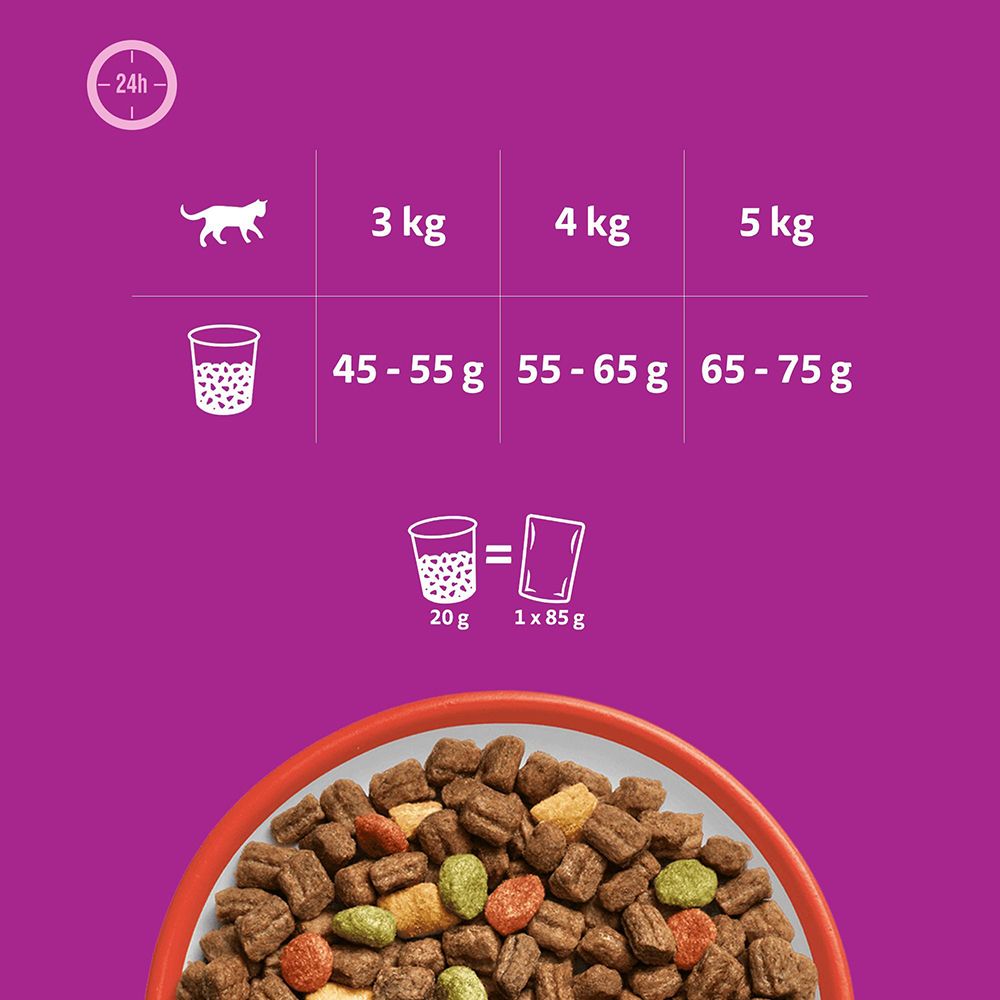 Fütterungsempfehlung für Katzenfutter nach Gewicht. 3kg Katze: 45-55g, 4kg: 55-65g, 5kg: 65-75g.
