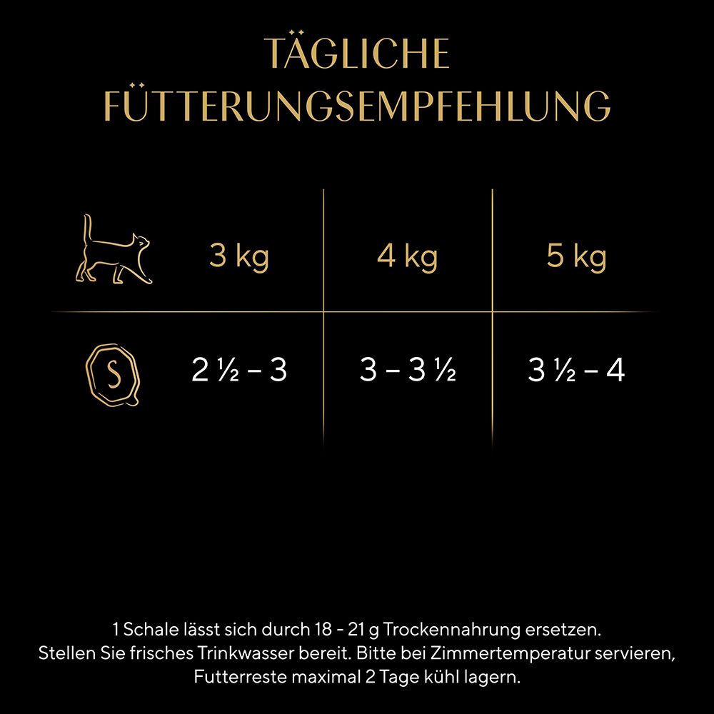 Tägliche Fütterungsempfehlung für Katzen nach Gewicht und Schalengröße.