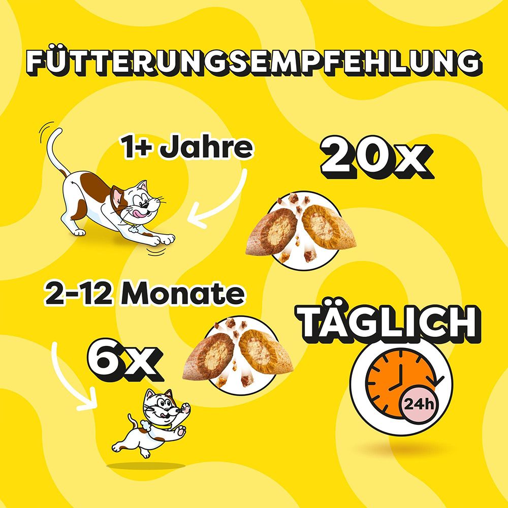 Fütterungsempfehlung für Katzen: 1+ Jahre 20x täglich, 2-12 Monate 6x täglich.