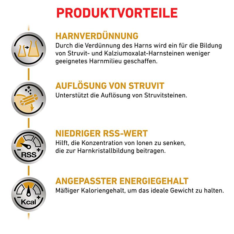 Produktvorteile: Harnverdünnung, Auflösung von Struvit, niedriger RSS-Wert, angepasster Energiegehalt.