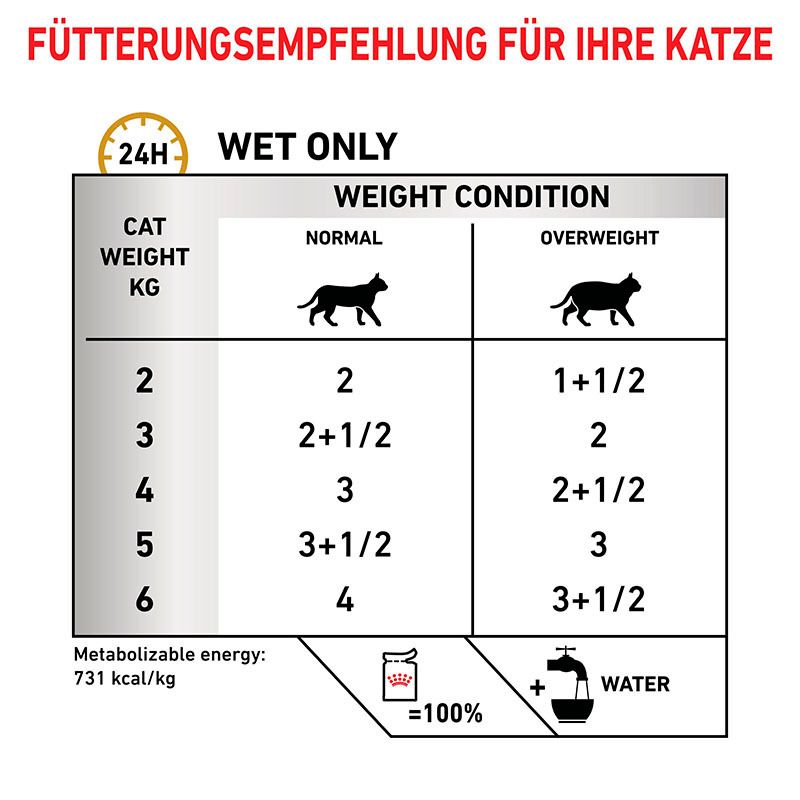 Für einen spezifischen Ernährungszweck konzipiert: Harnkristalle und Alterungsprozess bei Hunden.