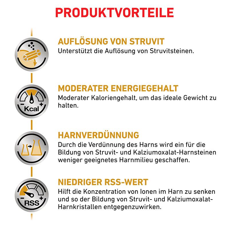 Royal Canin Urinary S/O: Auflösung von Struvit und Harnverdünnung.