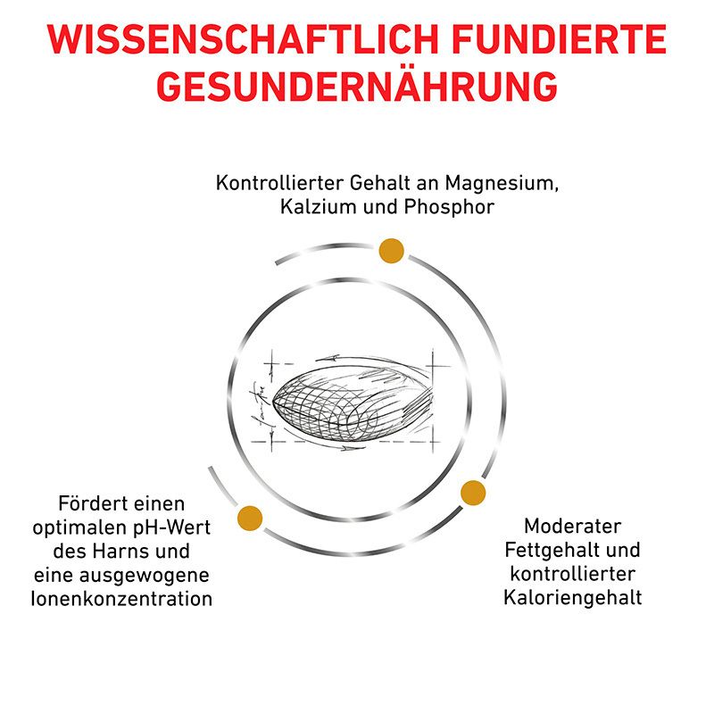 Royal Canin Urinary S/O: Auflösung von Struvit und Harnverdünnung.