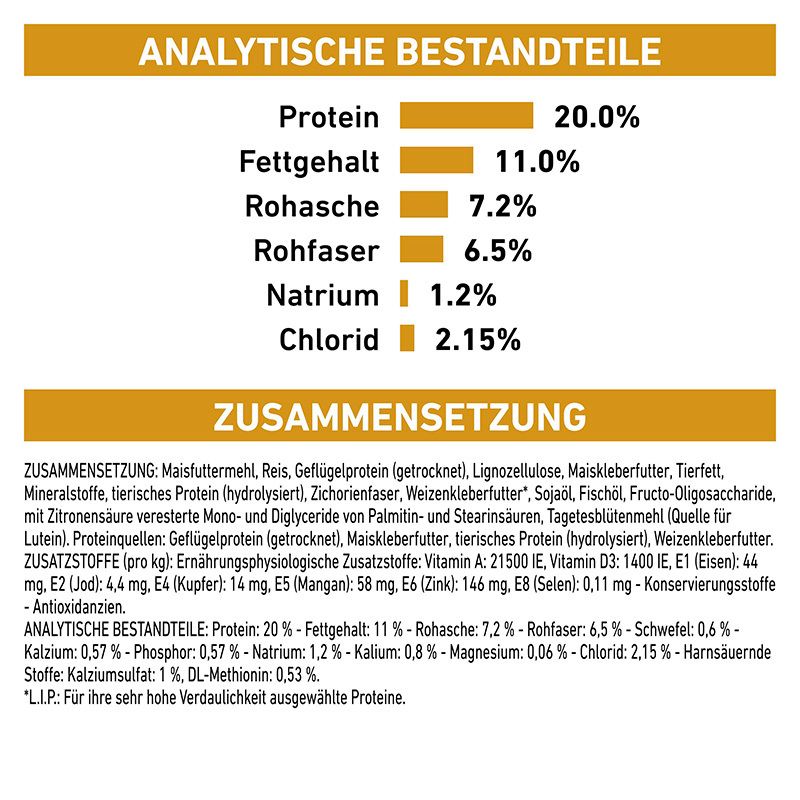 Analytische Bestandteile und Zusammensetzung von Tierfutter.