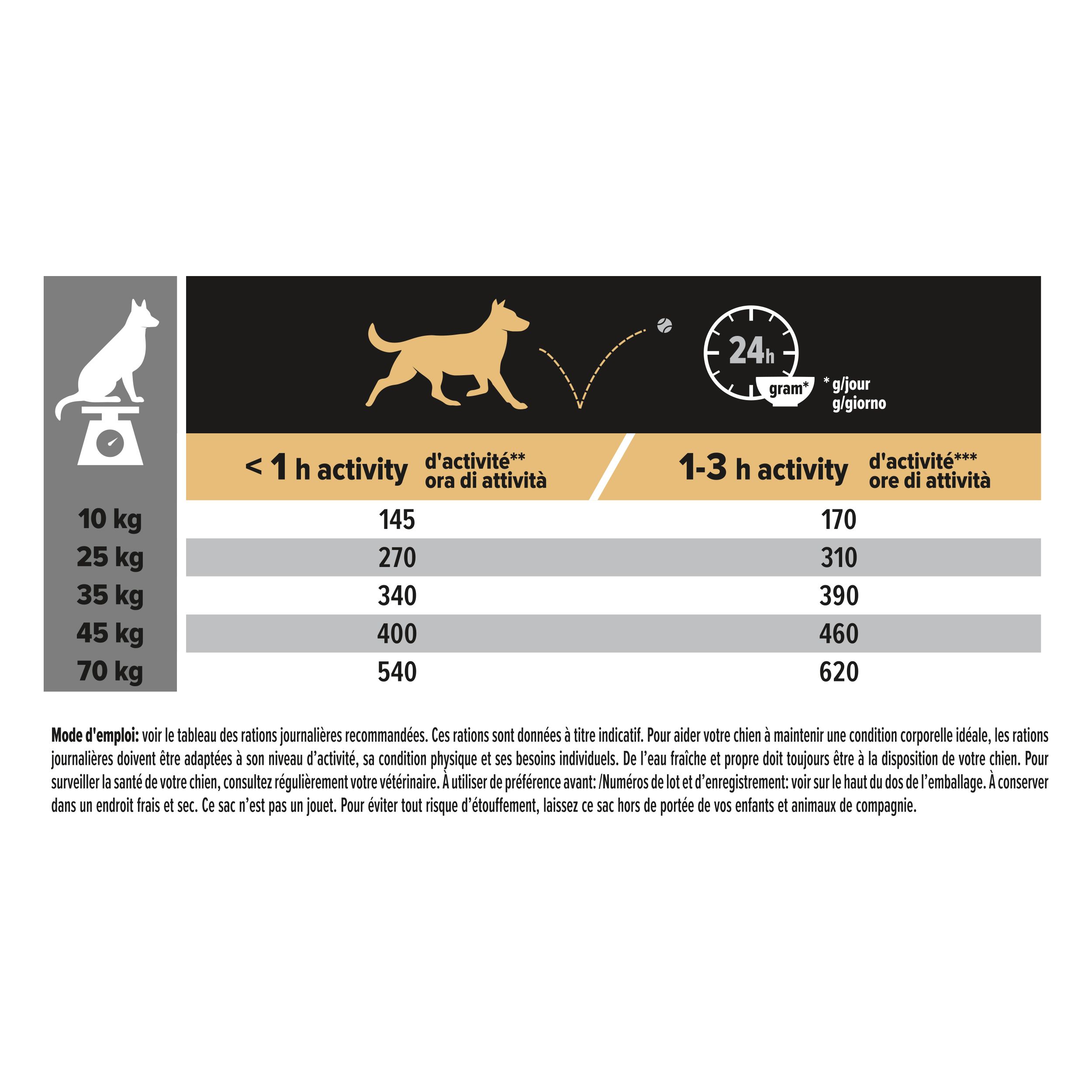 Sac de nourriture Purina Pro Plan Adult Light/Sterilised pour chien (14 kg) avec un chien.