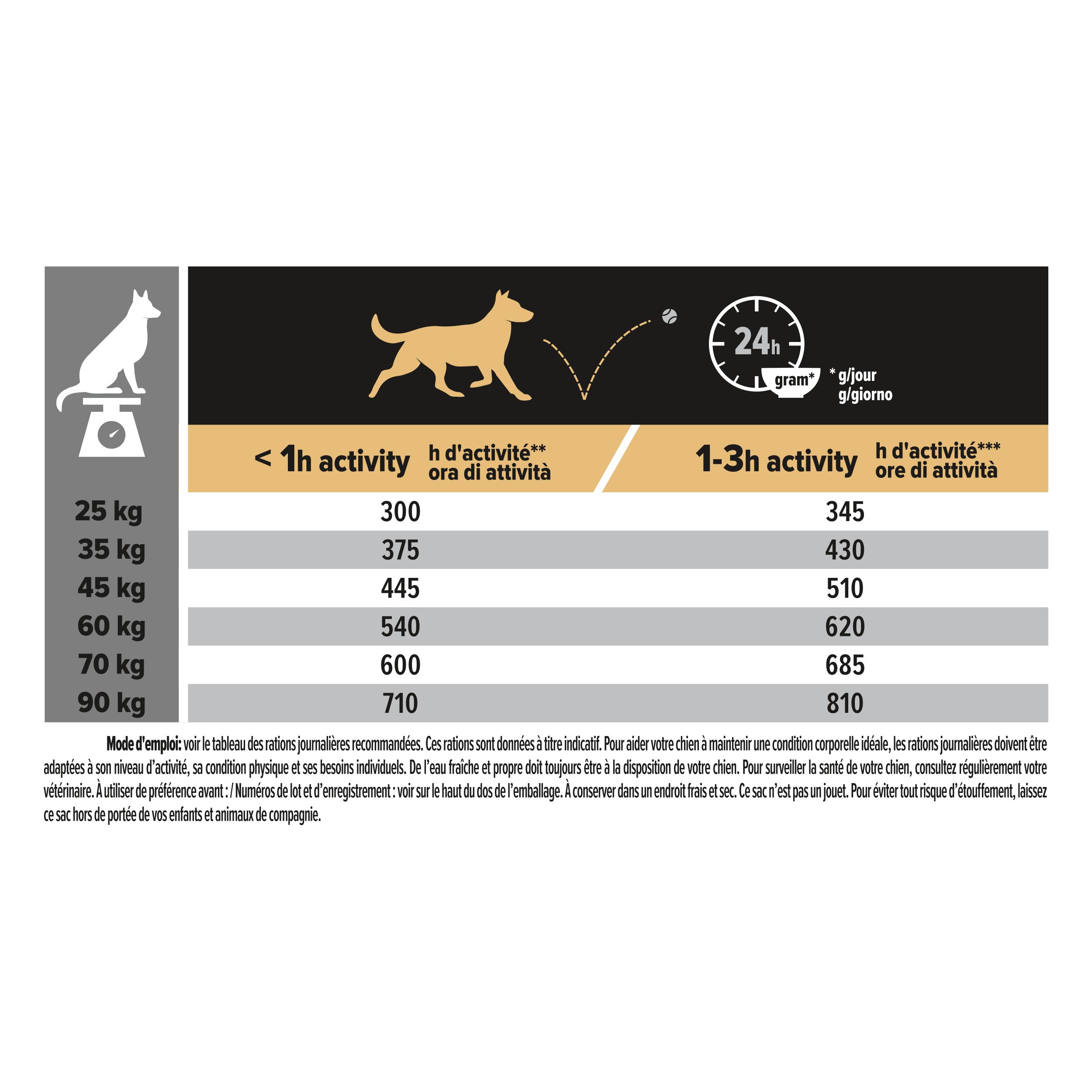 Rückseite einer großen schwarzen Hundefutterpackung mit detaillierten Nährwertangaben und Produktinformationen.