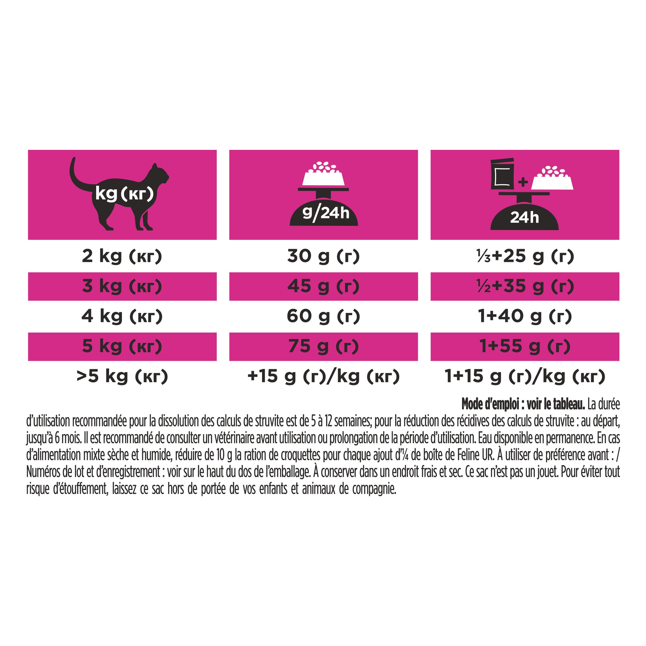 Tableau d'alimentation pour nourriture pour chats Purina Pro Plan Veterinary Diets UR Urinary.