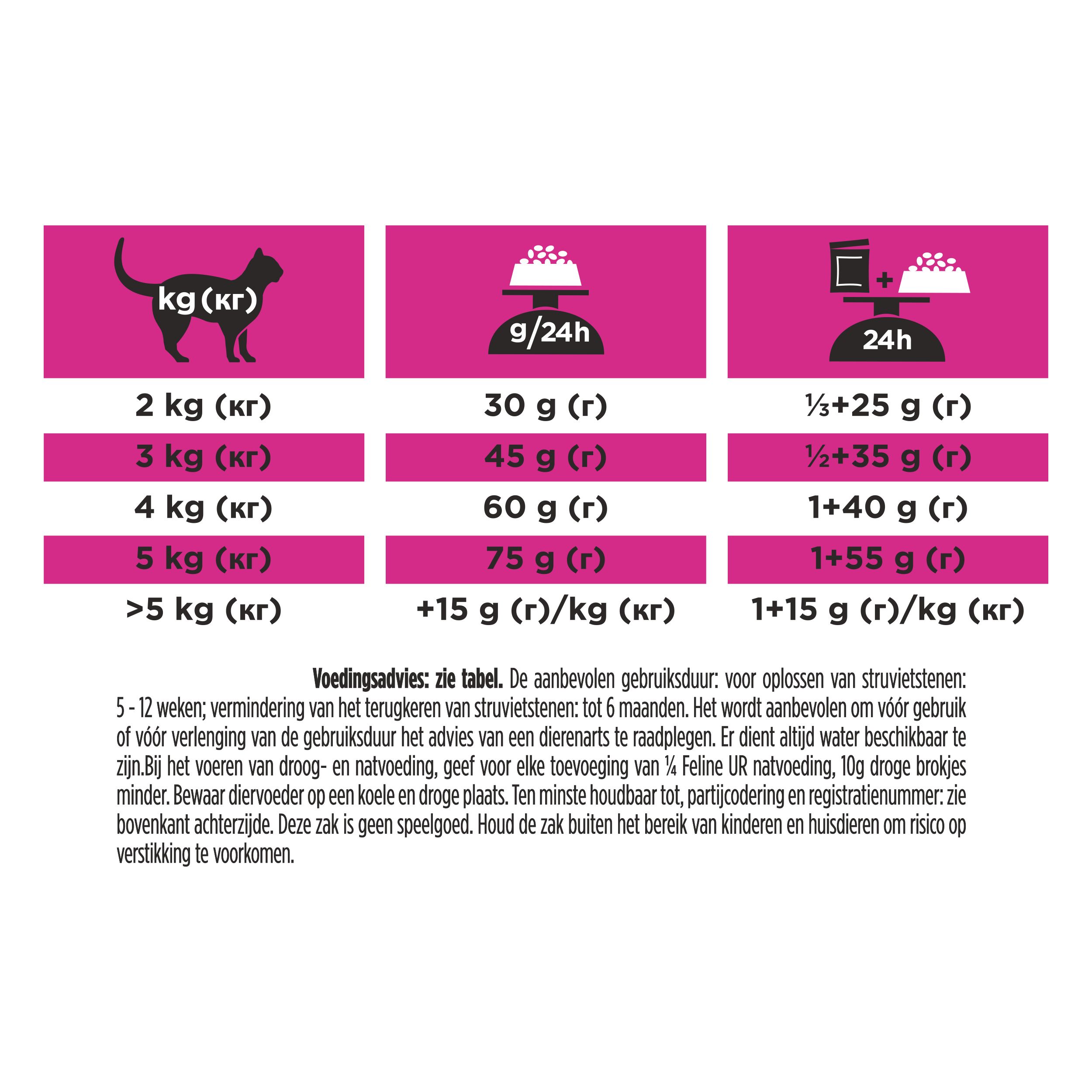 Pro Plan Veterinary Diets DRM Dermatosis hondenvoer.