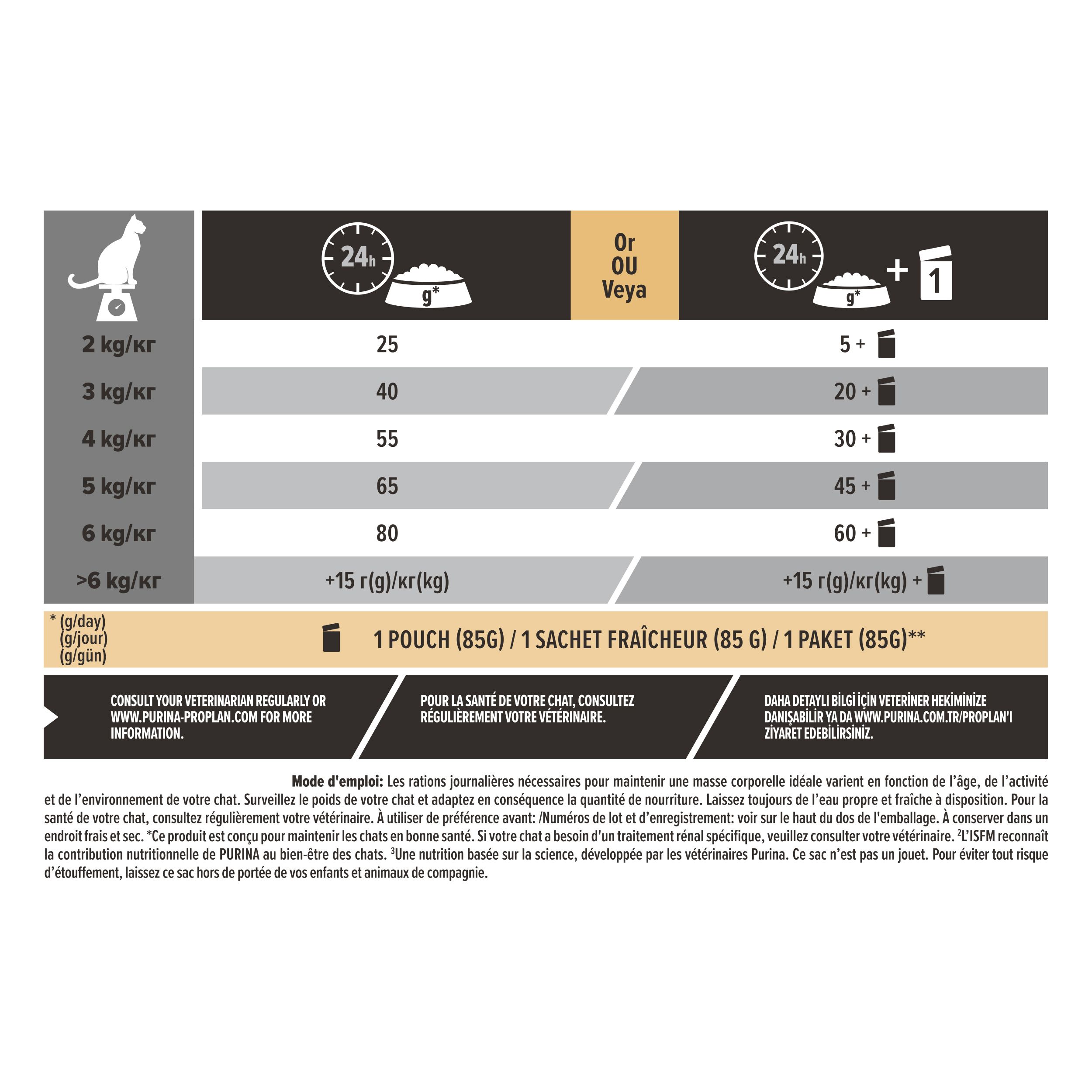 Tableau d'alimentation pour nourriture pour chats Purina Pro Plan, Renal Plus, stérilisé, Adulte.