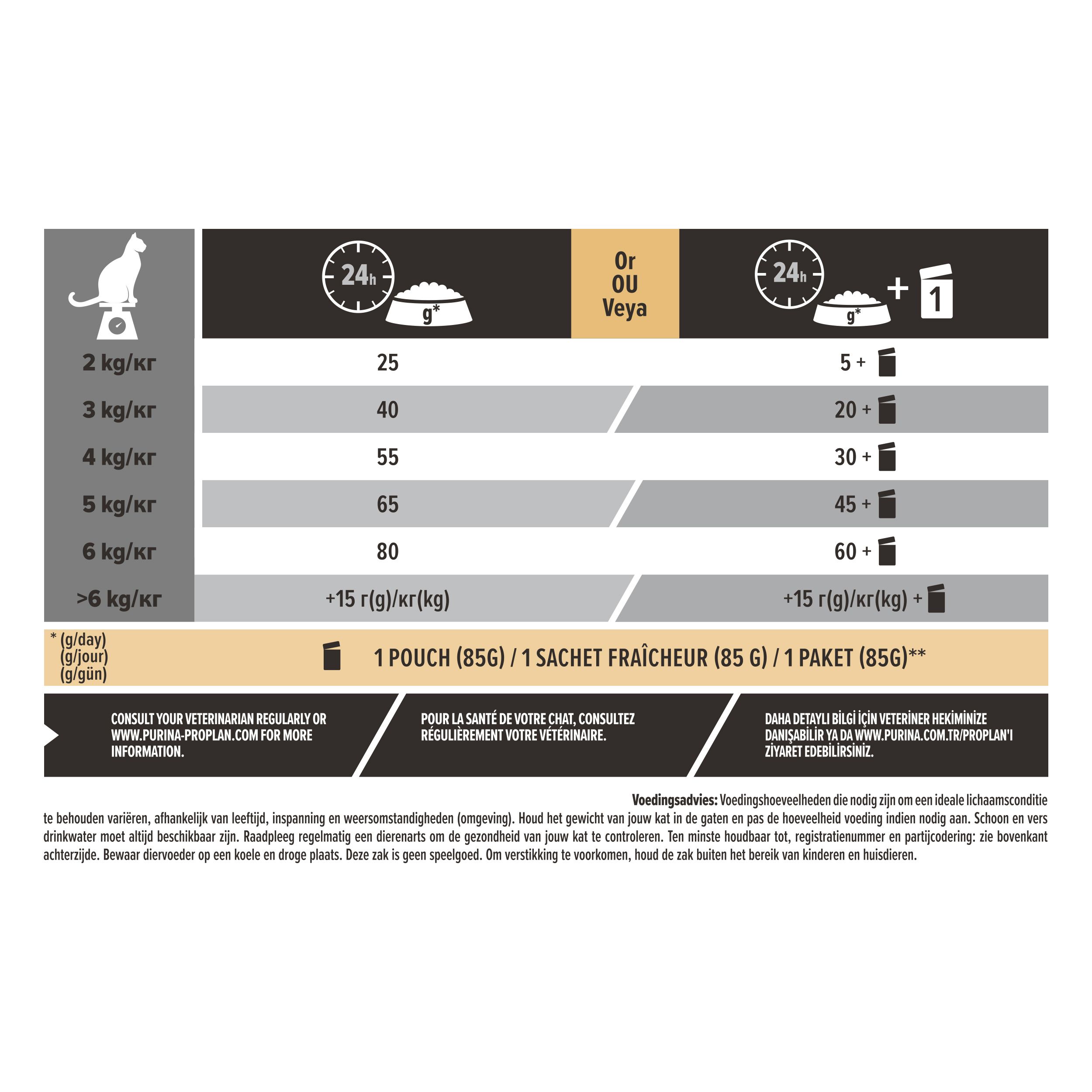 Pro Plan Sterilised Adult kattenvoer met kip, 660 mm hoog.