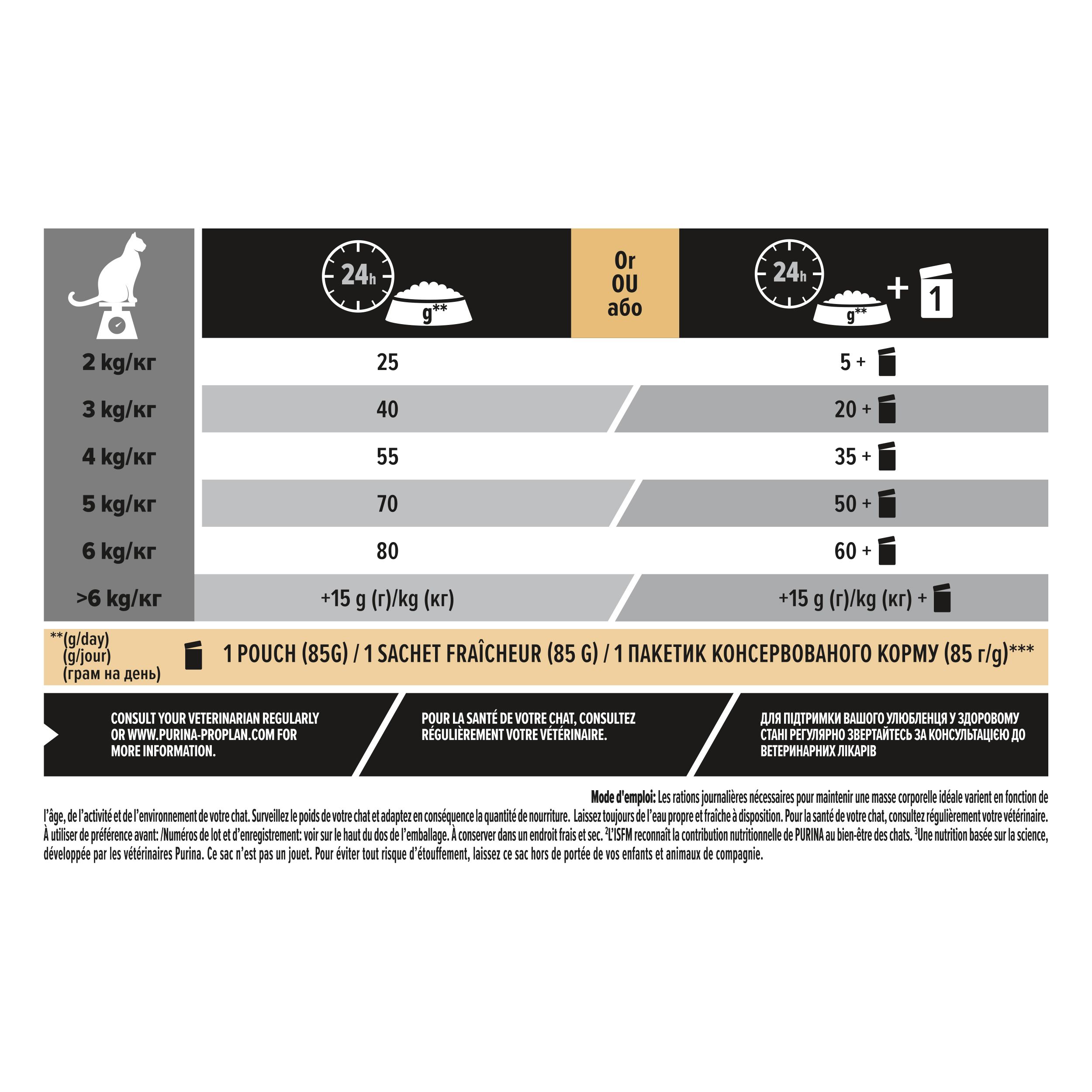 Comparaison de taille d'un paquet de nourriture humide Purina Pro Plan Veterinary Diets NF Renal Function avec une personne.