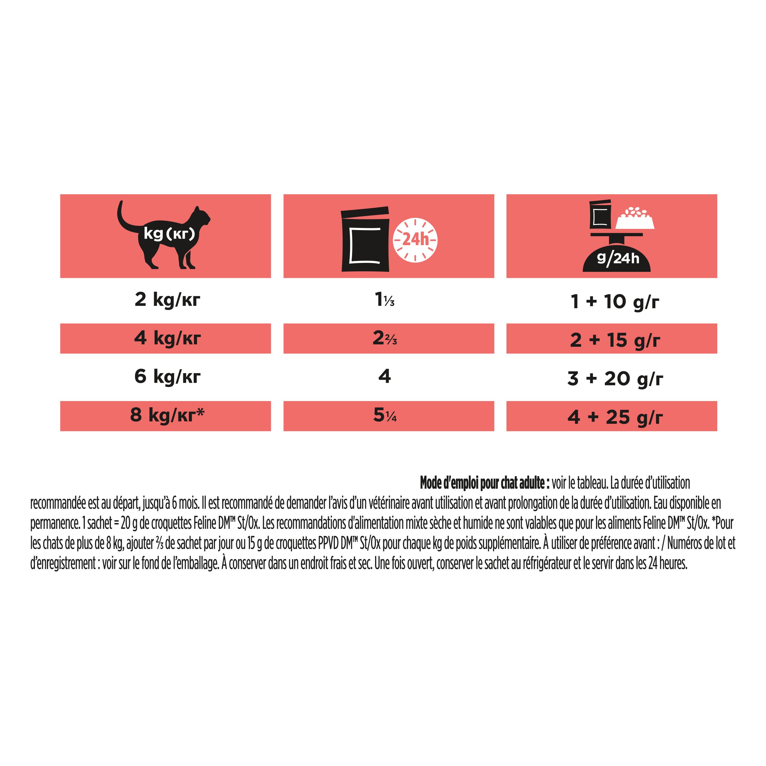 Purina Pro Plan Veterinary Diets DM Diabetes Management nourriture pour chat, 850g.