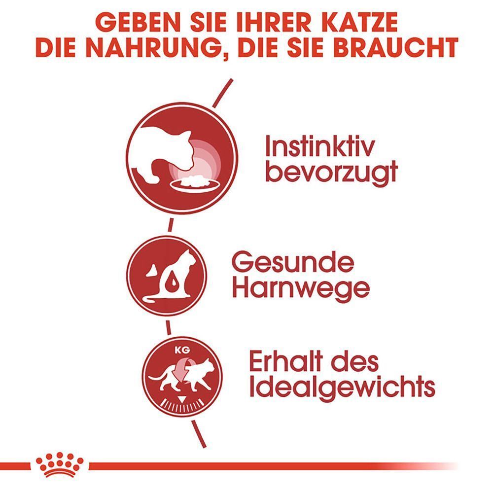 Grafik mit drei Icons: Katze frisst, Katze mit Tropfen, Katze auf Waage. Text: Instinktiv bevorzugt, Gesunde Harnwege, Erhalt des Idealgewichts.
