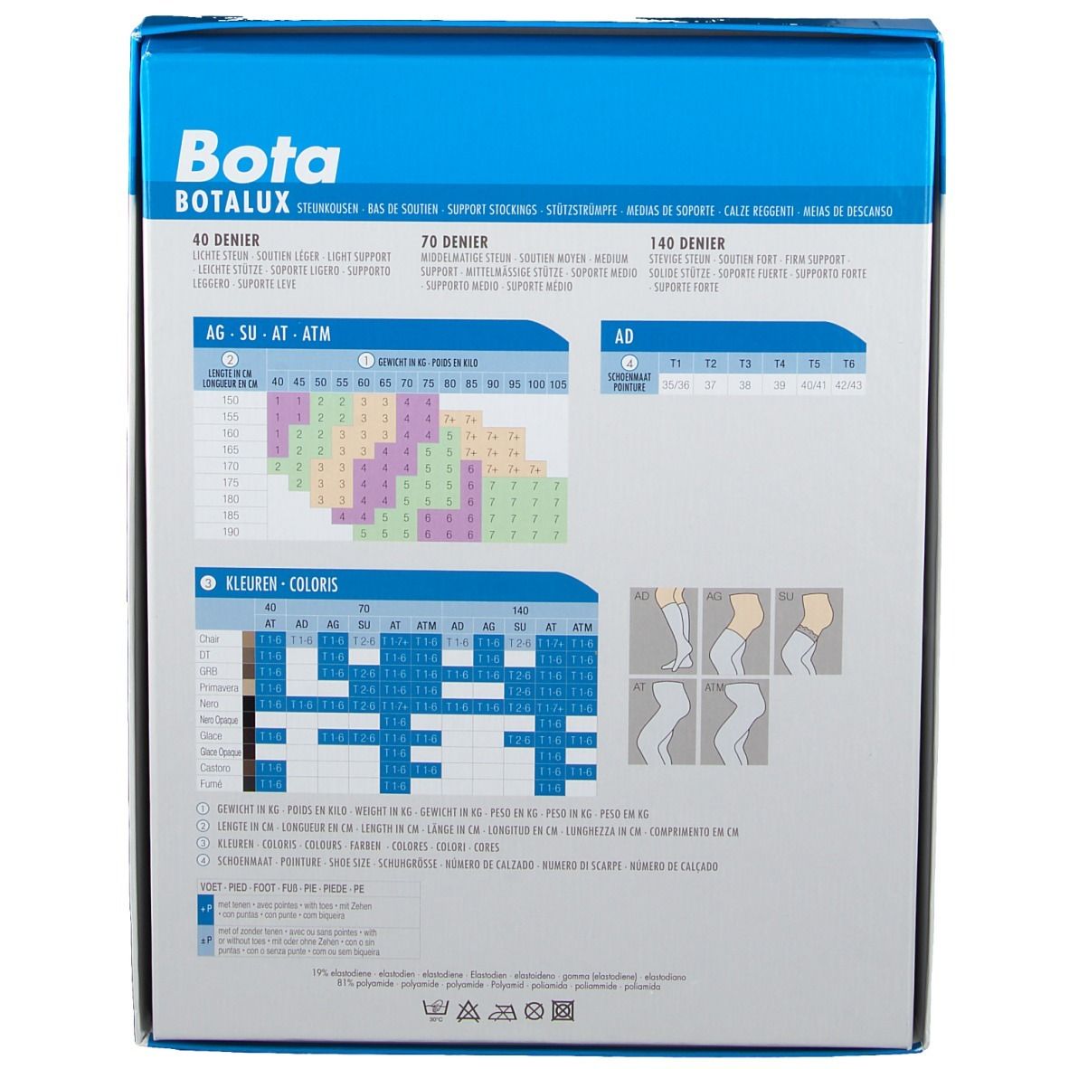 Botalux 140 AT +P Castoro Taille 1 1 pc(s) Todo view 2
