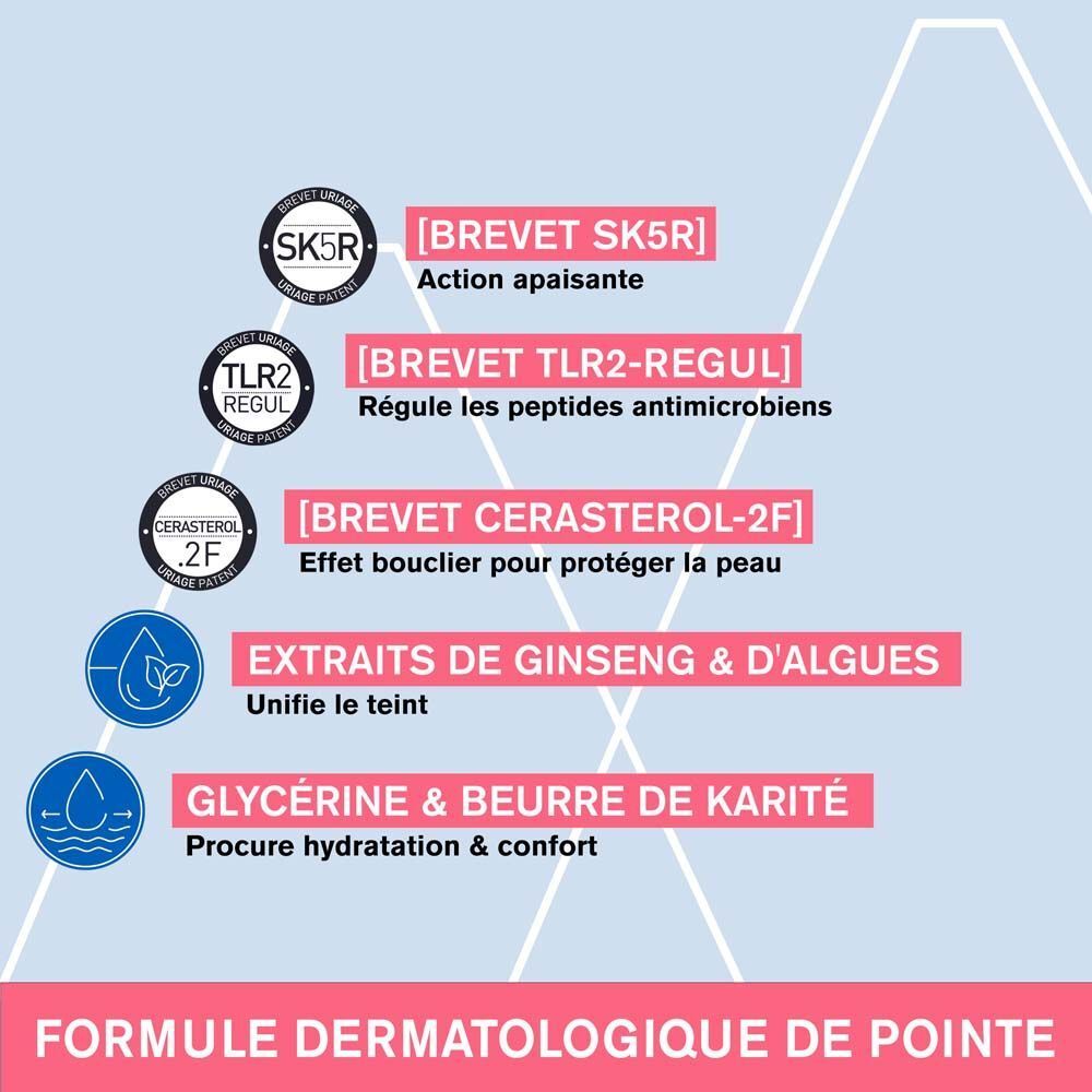 Graphique avec ingrédients. Texte en français. Nom du produit non visible.