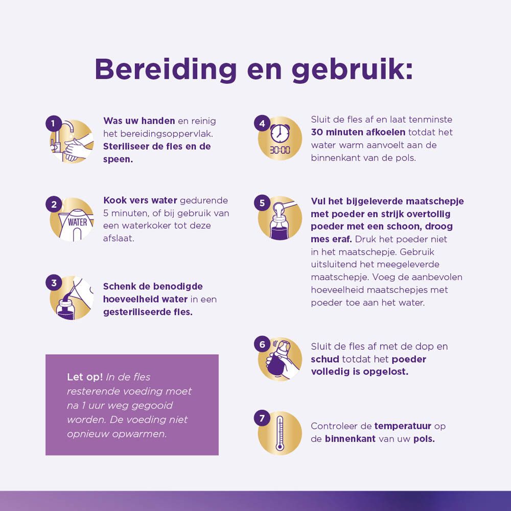 Instructies voor het bereiden van zuigelingenvoeding. Illustraties met genummerde stappen.