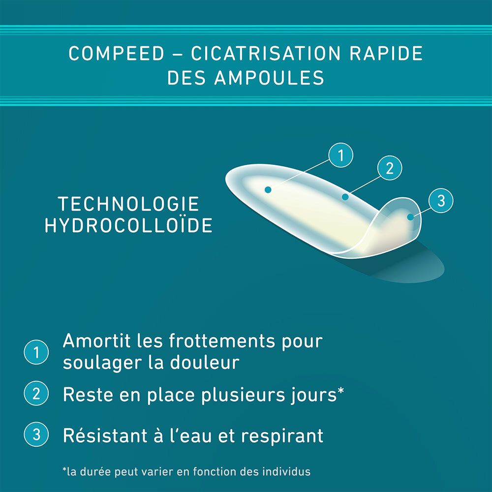 Afbeelding van Compeed® Blarenpleisters small. Toont hydrocolloïde technologie en voordelen.