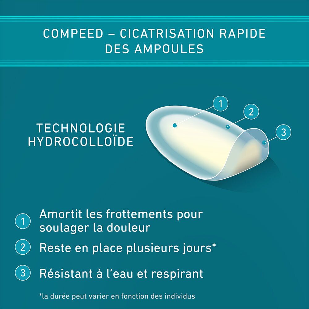 Grafiek met 3 eigenschappen van Compeed® pleisters: bescherming, duurzaamheid, waterbestendig.
