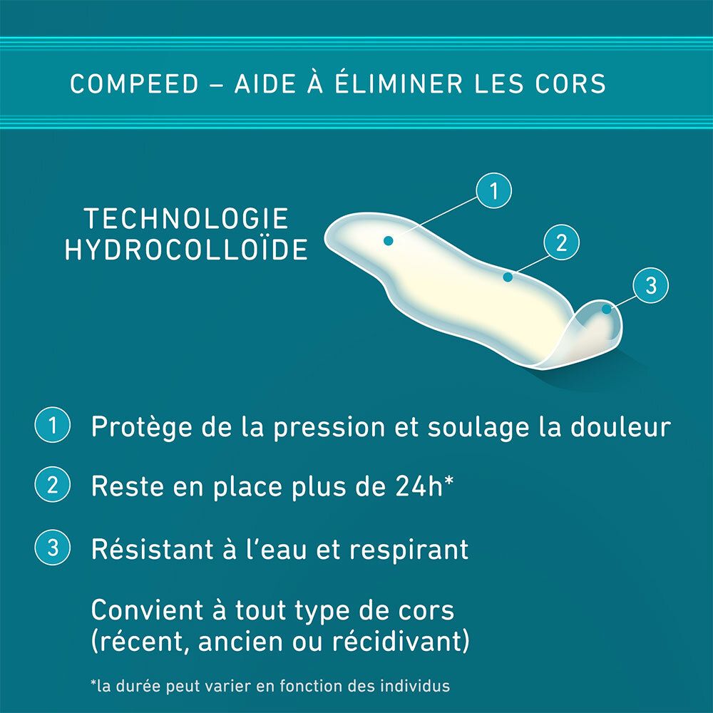 Graphique: Technologie hydrocolloïde. 3 avantages: protection, tenue, résistant à l'eau. Convient à tous types de cors.