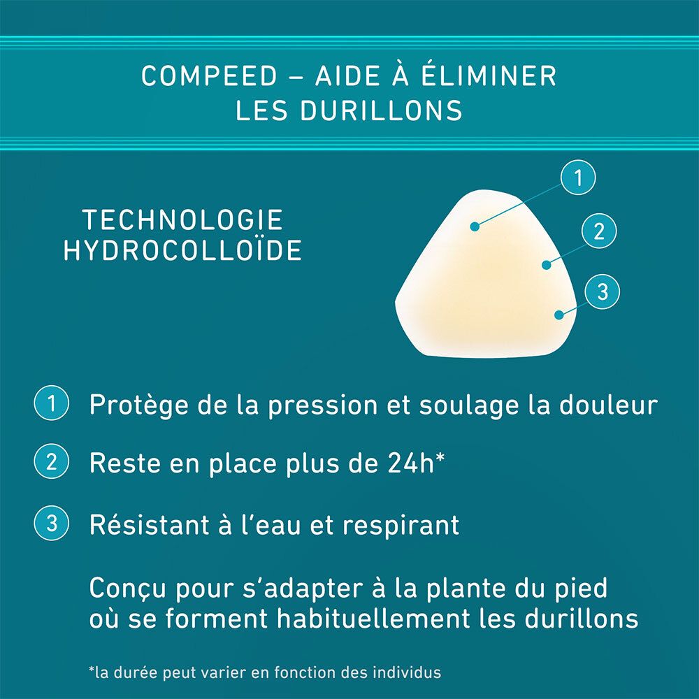 Infographic met informatie over de technologie en kenmerken van de pleisters. Driehoekige vorm, waterbestendig.
