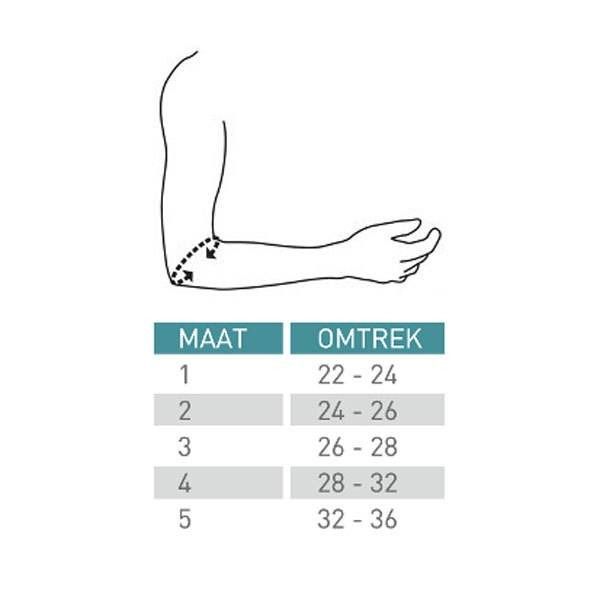 Tableau des tailles pour attelles de coude. Maat (taille) et Omtrek (circonférence) en cm. Tailles 1-5.