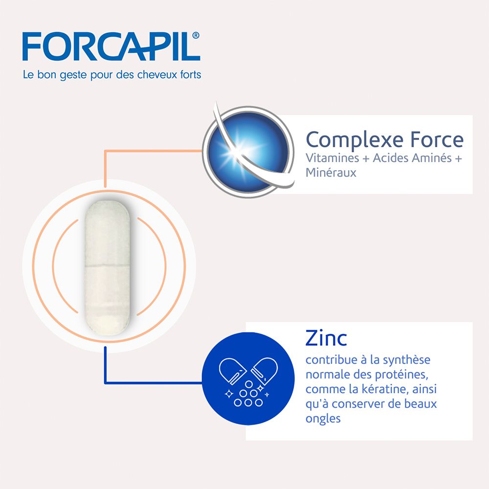 Gélule Forcapil, ouverte. Schéma: Complexe de vitamines, acides aminés, minéraux. Zinc pour synthèse des protéines, kératine, ongles sains.