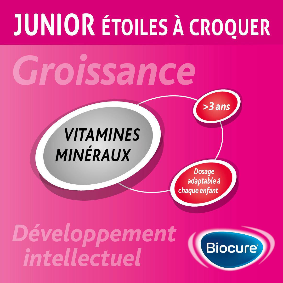 Graphique avec texte. Biocure Junior, Vitamines Minéraux. Dosage adaptable.