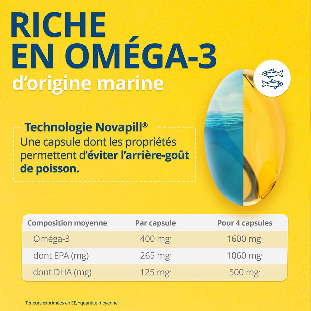 Tableau avec informations nutritionnelles pour OM3. Texte: 1600 mg Oméga 3 par jour. Fond jaune.