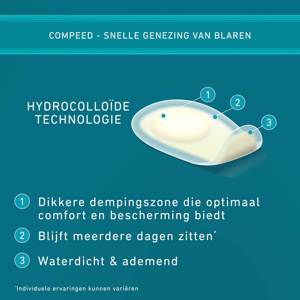 Compeed blarenpleisters, 5 stuks. Snelle genezing, directe pijnverlichting. Voor sporters.