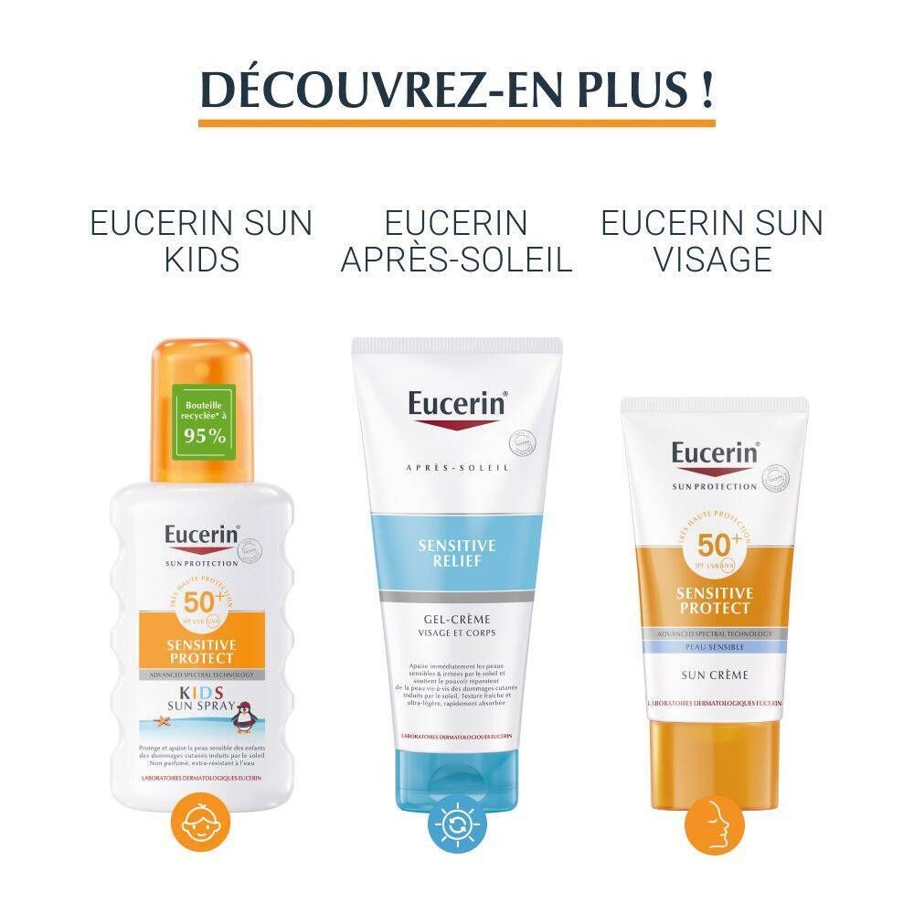 Gamme Eucerin. Produits: Sun Kids, Après-Soleil, Sun Visage. Texte.
