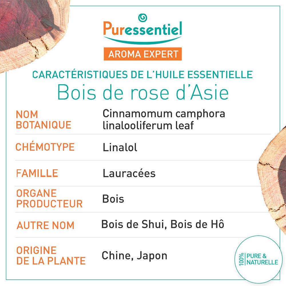 Infographie avec informations sur l'huile essentielle. Titre : Bois de Rose d'Asie. Détails botaniques et chimiques.