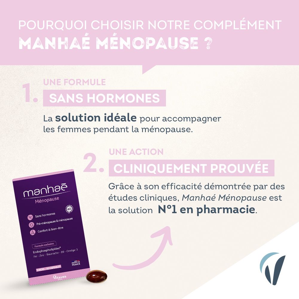 Infographie. Montre les avantages de Manhae. Sans hormones, cliniquement prouvé. Emballage et gélule du produit illustrés.